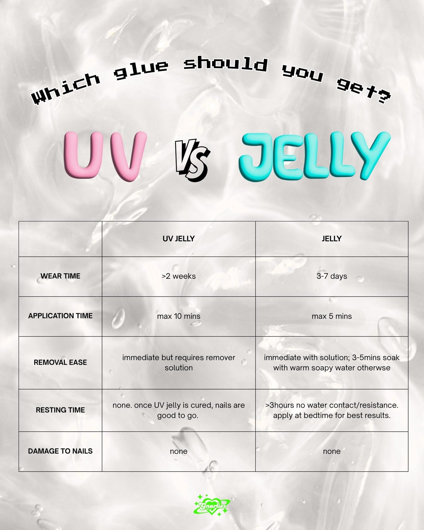 CHECK YOUR PURPLE